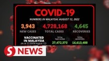 Covid-19 Watch: 3,943 new cases, says Health Ministry