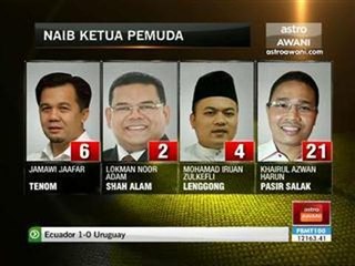 Keputusan pemilihan sayap UMNO setakat 7 malam