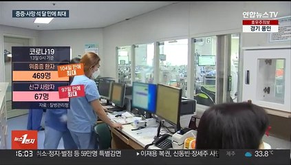 12만 명대 확진…위중증·사망 석 달 만에 최대