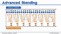 Advanced Timeseries Blending