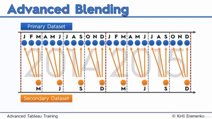 Advanced Timeseries Blending