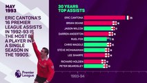 30 years of the Premier League - All-time assists