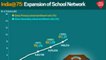 Video DIU: India@75-Expansion of School Network