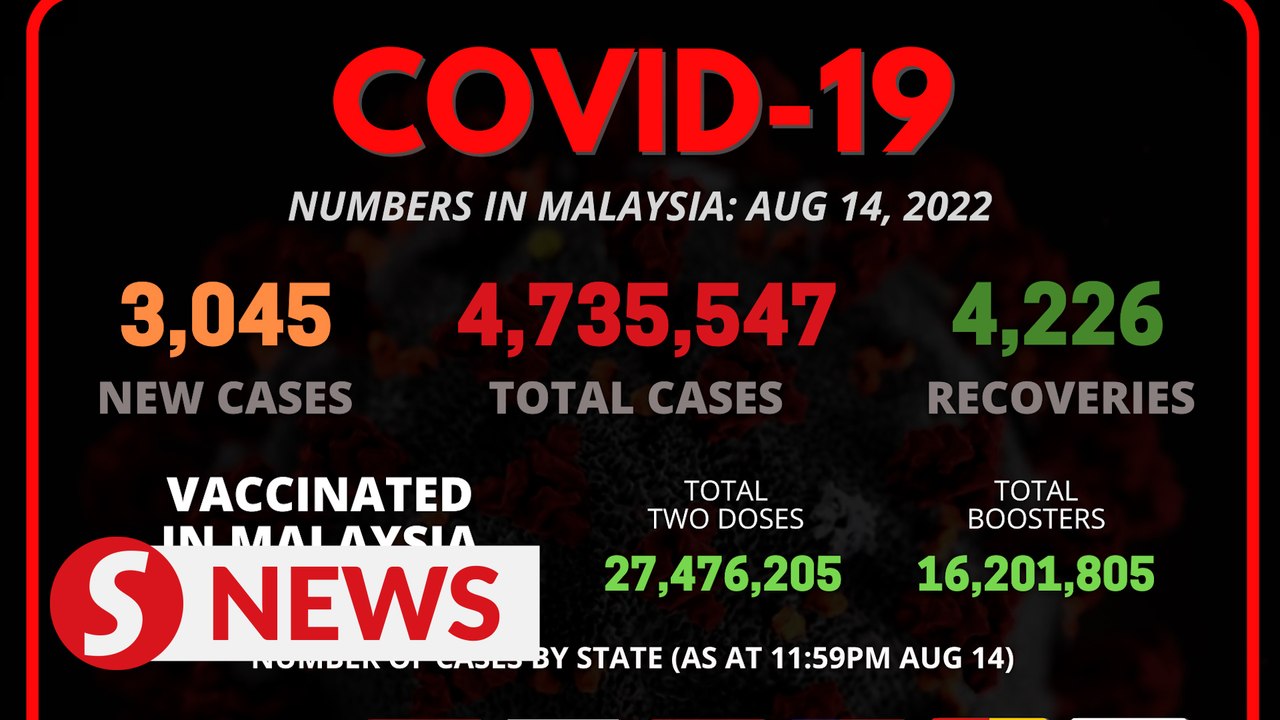 Covid-19 Watch: Recoveries outnumber new cases for third day running