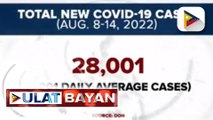 DOH, nakapagtala ng 28-K bagong kaso ng COVID-19 mula August 8-14, 2022