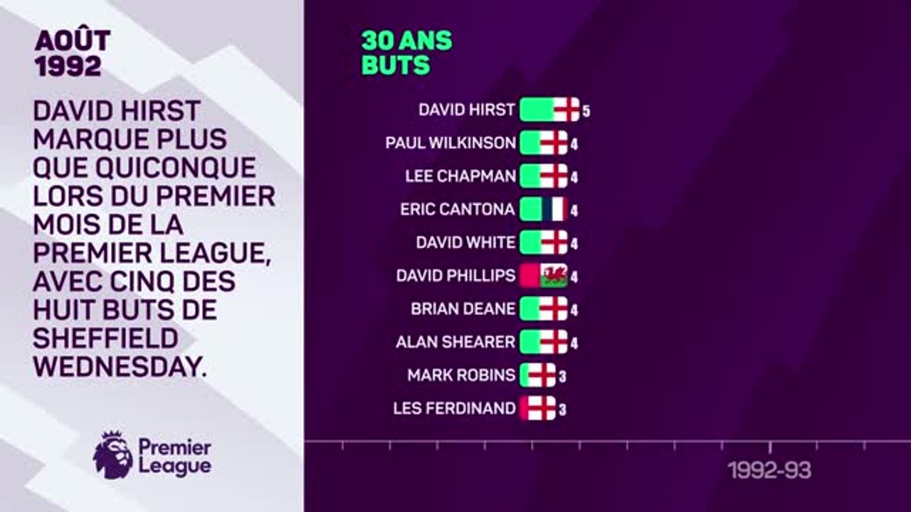 30 ans de la Premier League - Les meilleurs but...