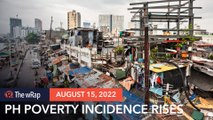 Philippines’ poverty incidence rises to 18.1% in 2021