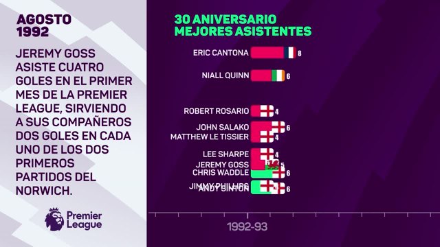 Recuerdan a Cesc Fábregas en los ránkings de la Premier League