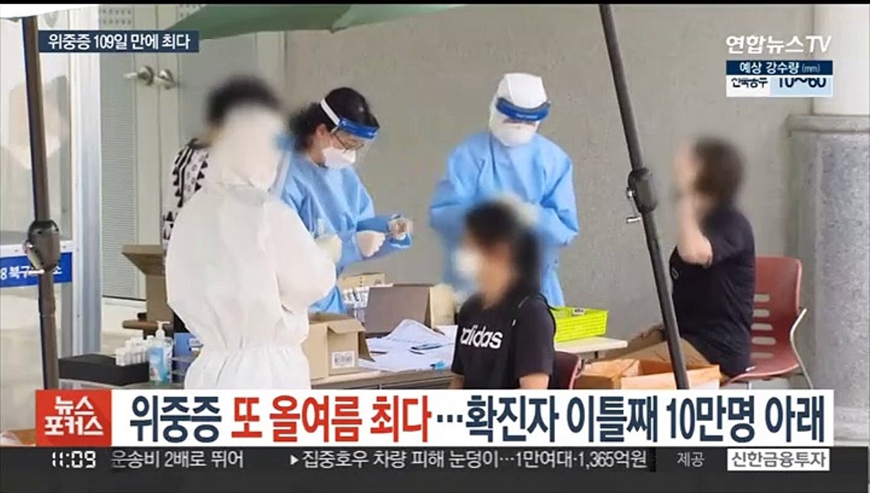 위중증 또 올여름 최다…확진자 이틀째 10만명 아래