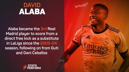 LaLiga Stats Performance of the Week - David Alaba