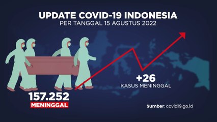 UPDATE COVID-19 16 AGUSTUS 2022