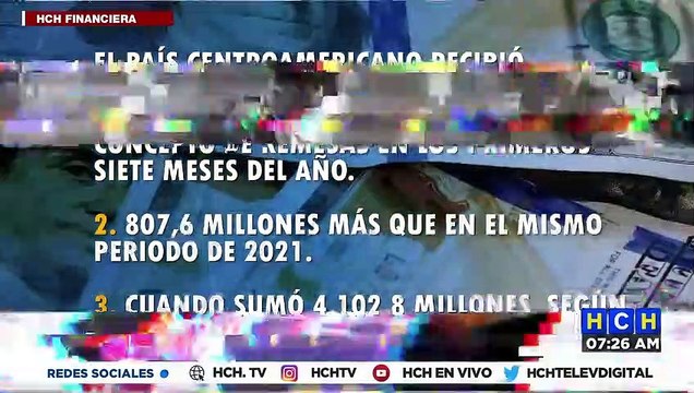 En más de un 20% creció el envío de remesas hacia Honduras respecto a 2021