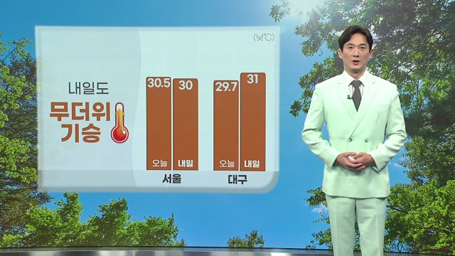 [날씨] 내일도 무더위 기승...곳곳에 돌풍·벼락 동반 소나기 / YTN