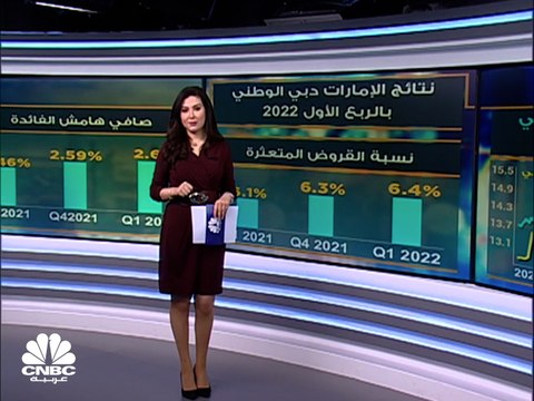 كيف انعكس ارتفاع الفائدة على أرباح ENBD بالربع الأول 2022؟