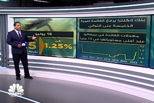 ما هي الأسباب وراء رفع أغلب البنوك المركزية لمعدلات الفائدة؟