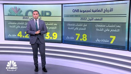 التضخم الحاد في تركيا يقلص أرباح QNB