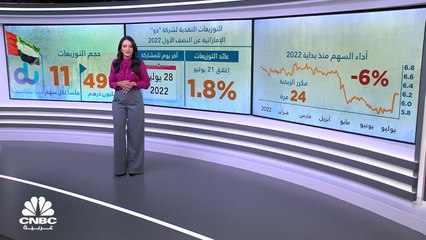 كم يبلغ عائد التوزيعات المقترحة من شركة "دو" عن فترة النصف الأول 2022؟