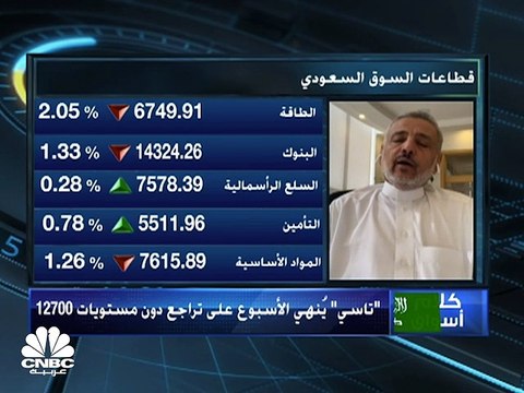 السوق السعودي يغلق على تراجع دون مستويات 12700 نقطة بسيولة تجاوزت 6 مليارات ريال