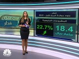 قطر تحقق فائضاً قياسياً في الربع الأول من هذا العام.. وشركة أوروبية تشارك في توسعة حقل غاز الشمال
