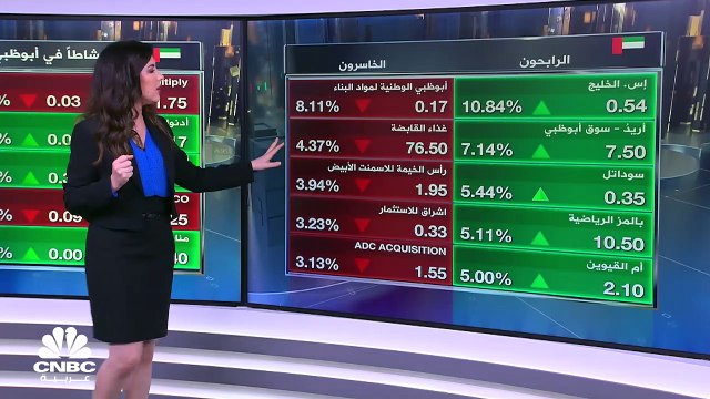 فوتسي أبوظبي يرتد من أدنى مستوياته في 4 أشهر