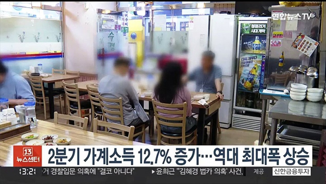 2분기 가계소득 12.7% 증가…역대 최대폭 상승