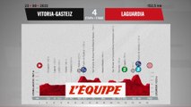 Le profil de la 4e étape en vidéo - Cyclisme - Vuelta
