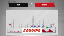 Le profil de la 5e étape en vidéo - Cyclisme - Vuelta