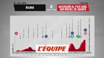 Le profil de la 6e étape en vidéo - Cyclisme - Vuelta