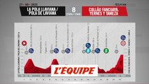 Le profil de la 8e étape en vidéo - Cyclisme - Vuelta