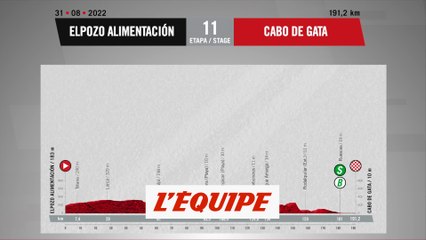 Le profil de la 11e étape en vidéo - Cyclisme - Vuelta