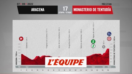 Le profil de la 17e étape en vidéo - Cyclisme - Vuelta