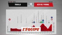 Le profil de la 18e étape en vidéo - Cyclisme - Vuelta