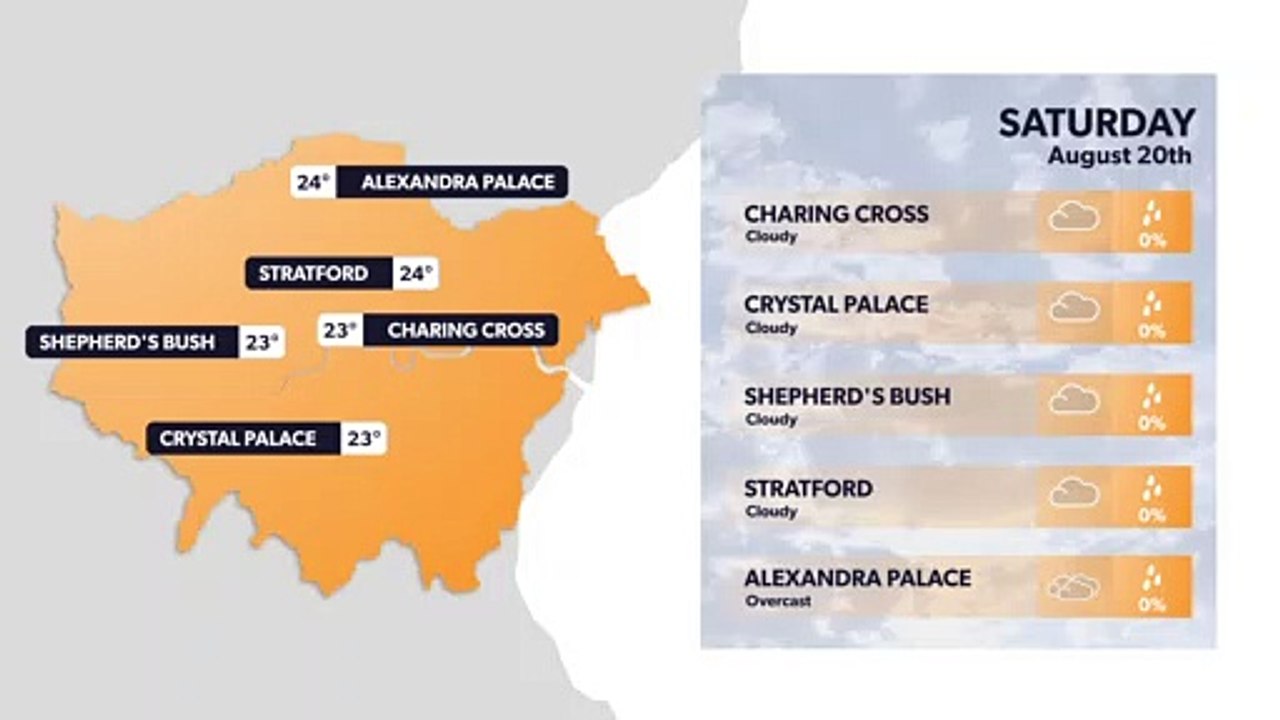 London weather forecast 19 August