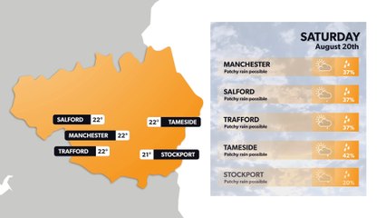 Manchester weather forecast 19 August