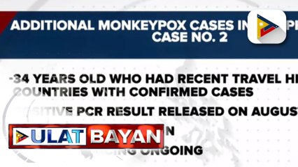 Dalawa pang kaso ng Monkeypox, naitala sa  Pilipinas