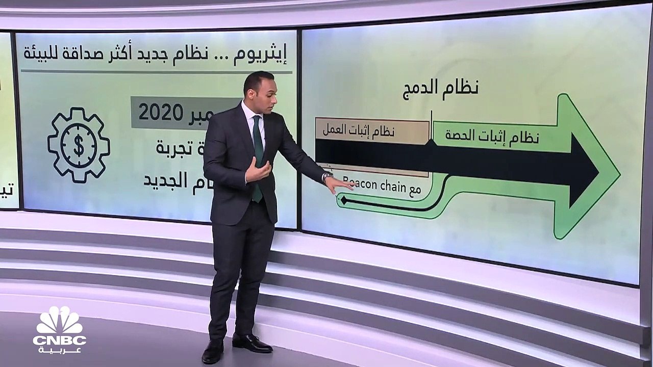 الإيثريوم.. معاهدة صداقة مع البيئة