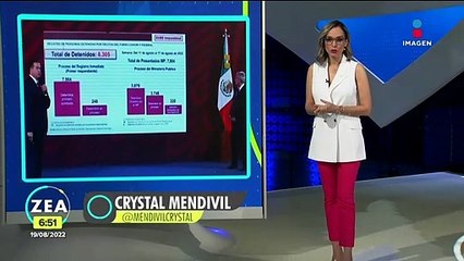 Política "Cero impunidad" permitió detener a 8 mil 305 delincuentes en una semana