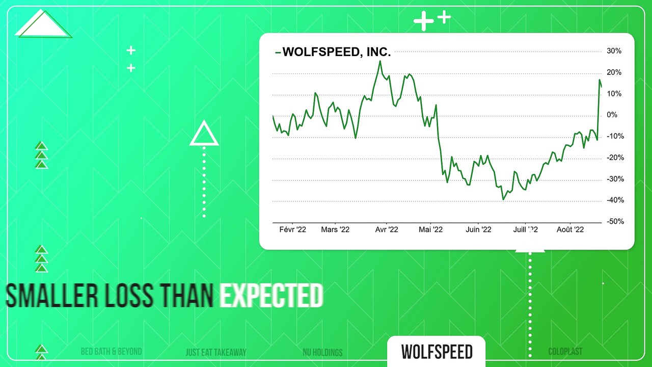 PUMP / DUMP #42 : The week's gainers and losers