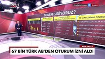 En Çok Neden Oturum İzni Alıyoruz? Türklere En Çok Hangi Ülke Oturum İzni Verdi? - TGRT Ana Haber