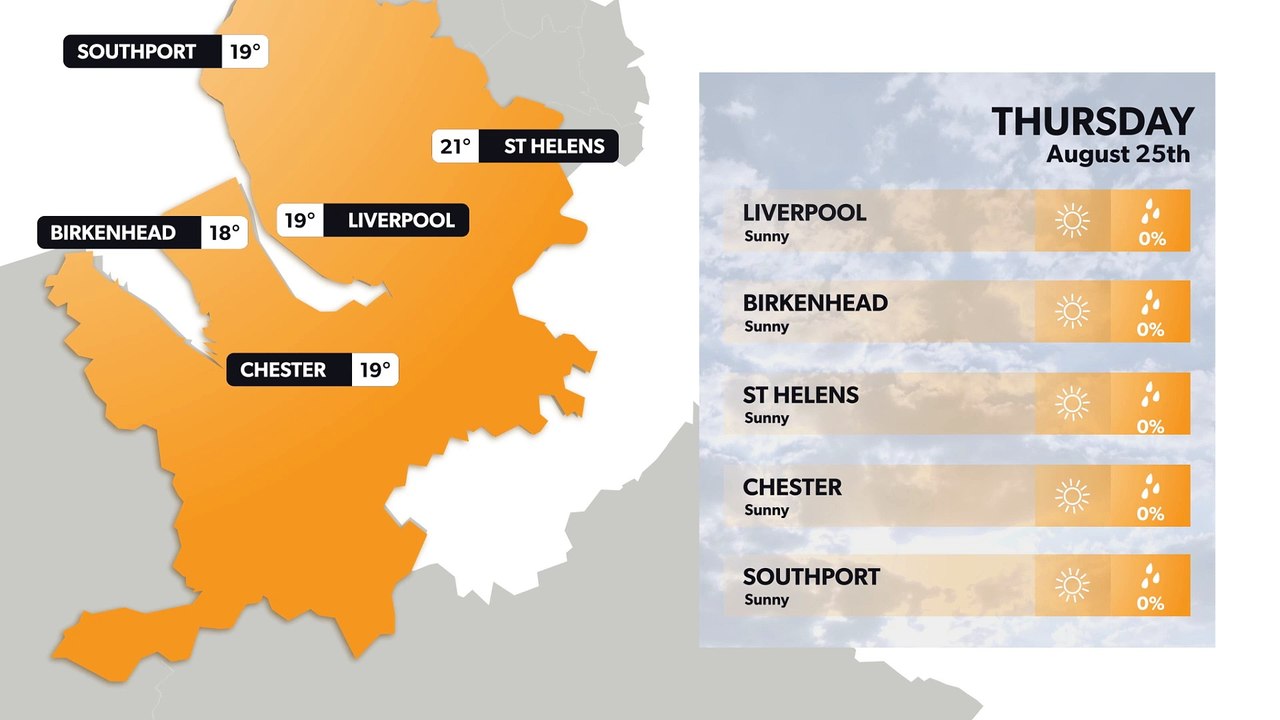 Liverpool weather forecast 24 August