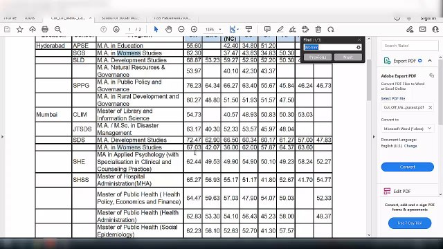 TISS - All About MA Women's Studies Vs Women-Centred Practice Program Cut-off Seats Fees Campus Career Options