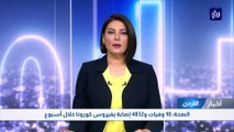 الصحة: 10 وفيات و4832 إصابة بفيروس كورونا خلال أسبوع