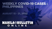 PH reports 23,883 new COVID-19 cases from August 15 - 21, 2022