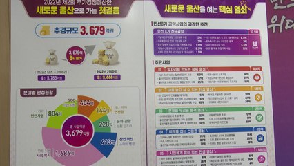 [울산] 울산시 2회 추경 편성...3천679억 원 증액 / YTN