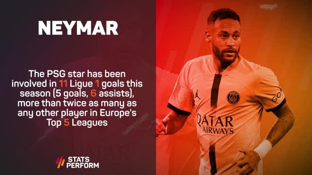 Ligue 1 Stats Performance of the Week - Neymar