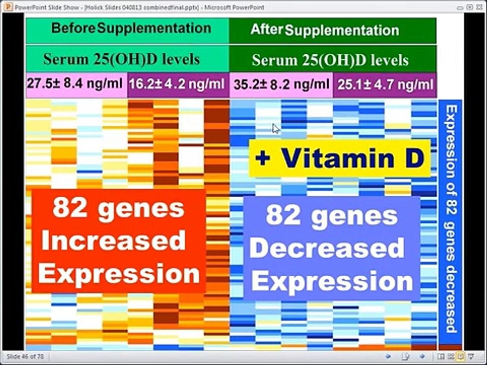 Dr. Michael Holick Vitamin D Linked to Gene Expression and Cancer Vidéo Dailymotion