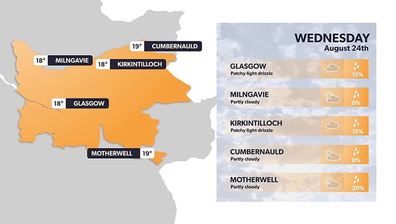 Glasgow weather forecast 23 August