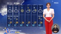 [날씨] '처서' 지나 한풀 꺾인 더위‥서울 낮 최고 27도