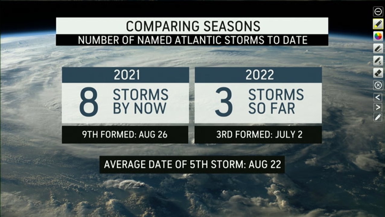 No tropical development in weeks and none expected in the immediate future