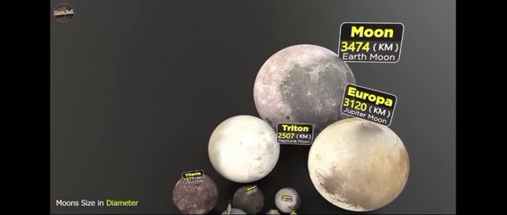Size comparison of different moons of solar system